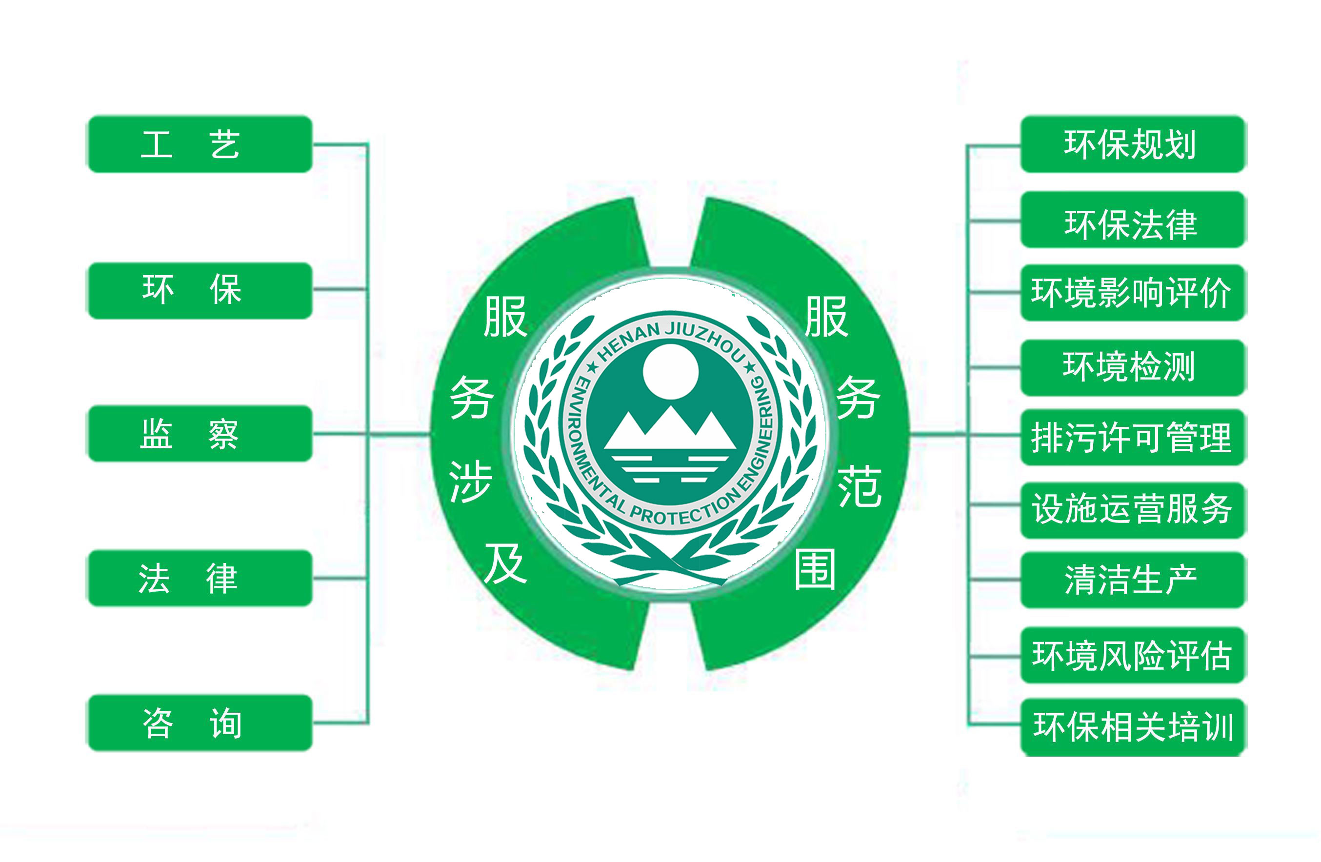 河南九州环保工程有限公司